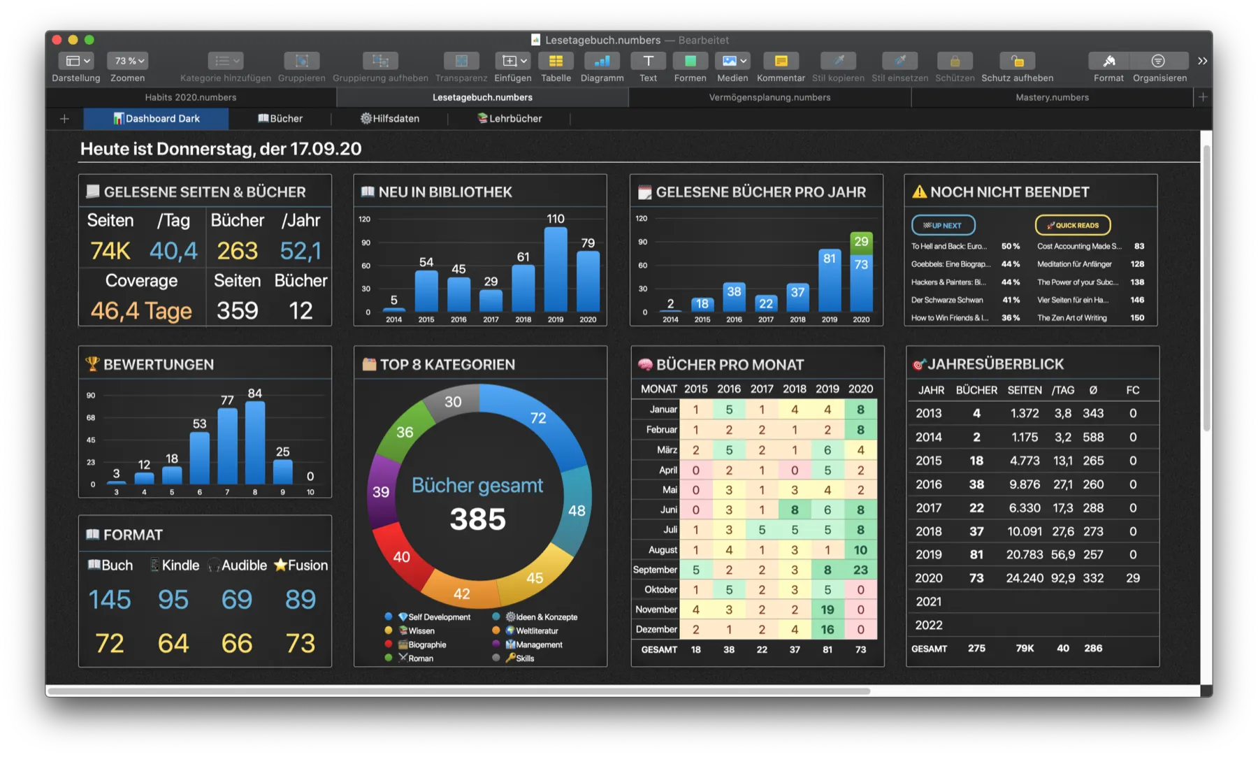 Das Dashboard meines Lesetagebuchs