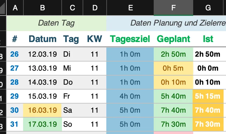 Medaillen bei den Lerntagen