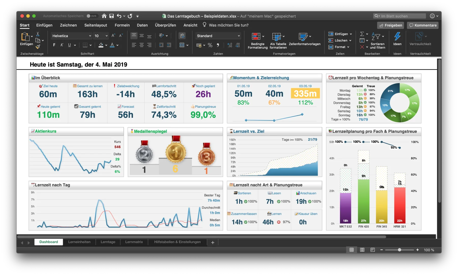 Dashboard im Lerntagebuch
